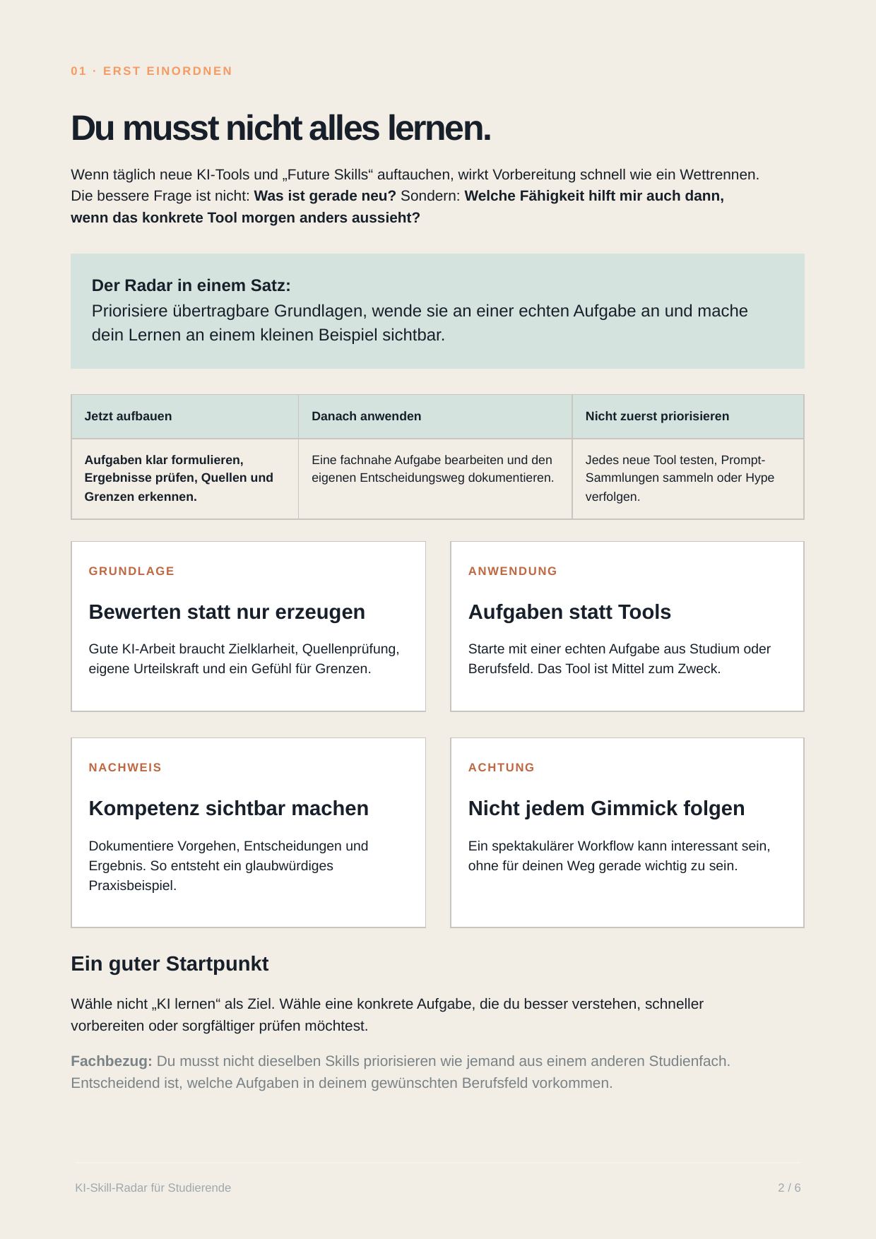Echte Innenseite des KI-Skill-Radar (Seite 2): Radar in einem Satz, Priorisierungs-Tabelle und vier Kernkarten